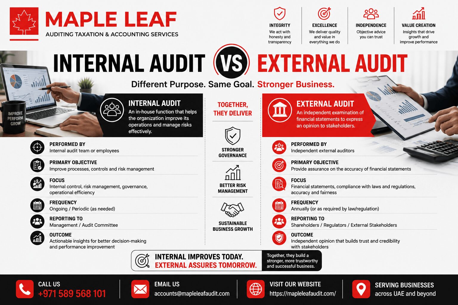 Internal Audit vs External Audit