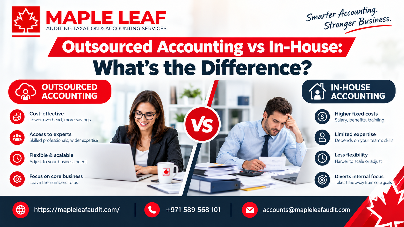 Outsourced Accounting Services in Dubai
