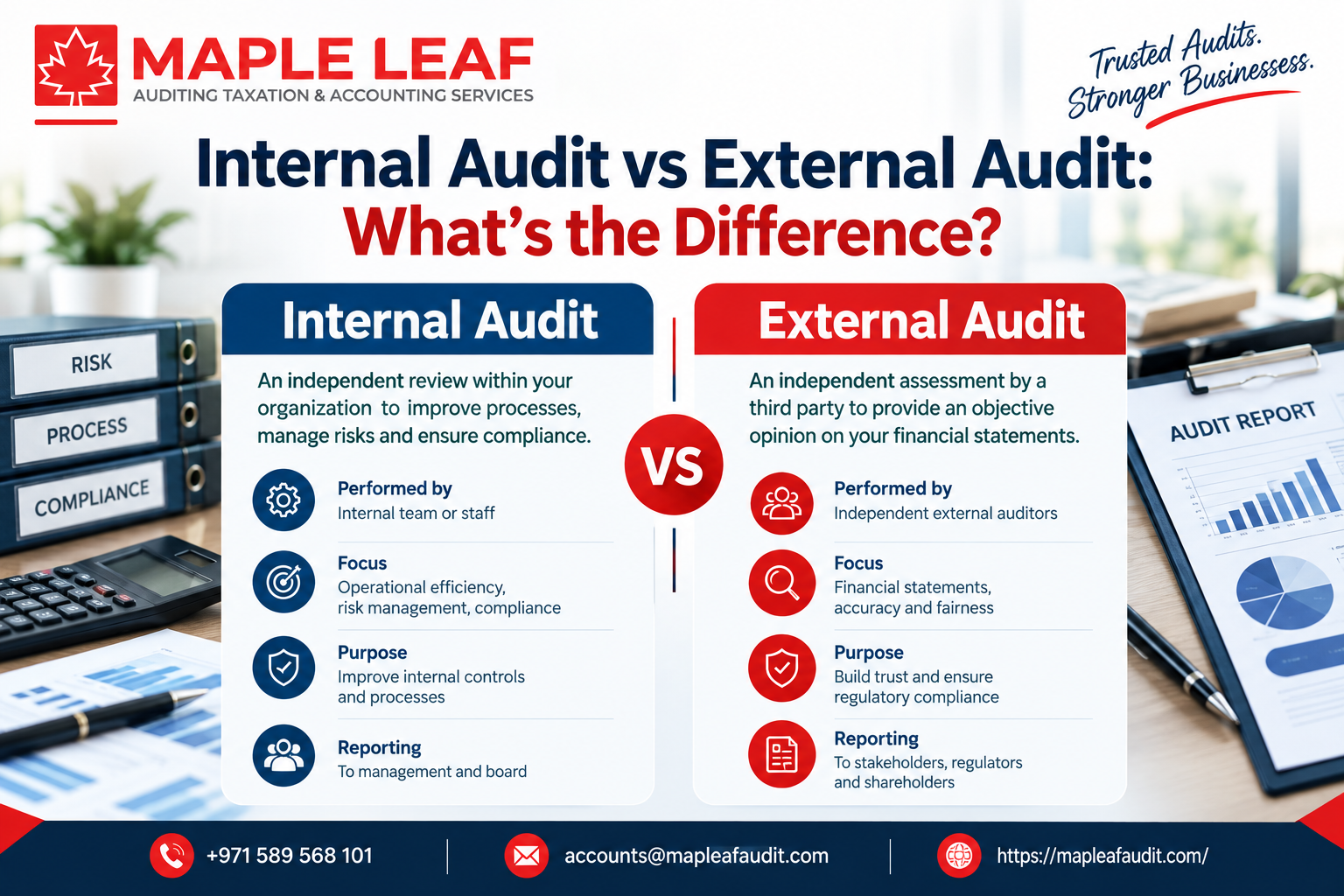 internal audit